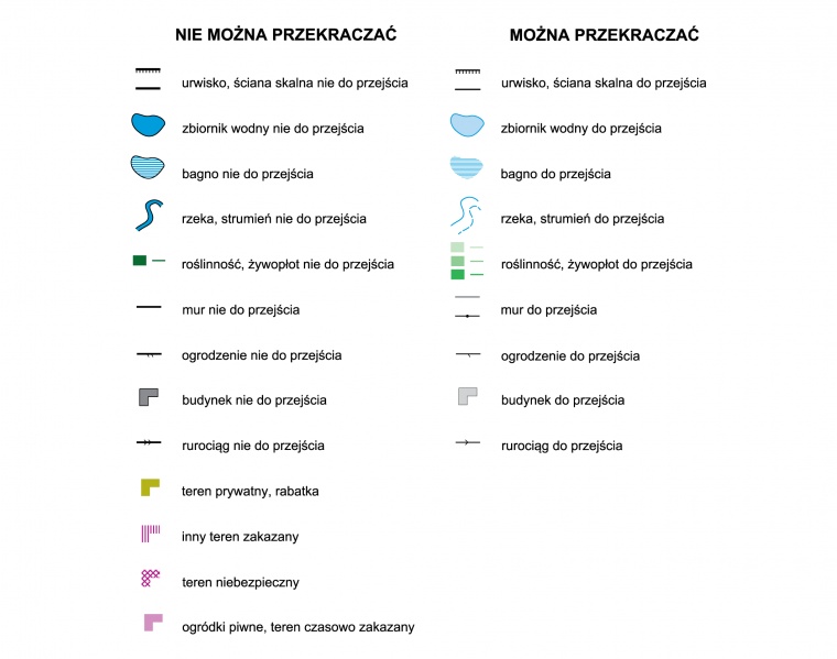 przekraczanie obiektów